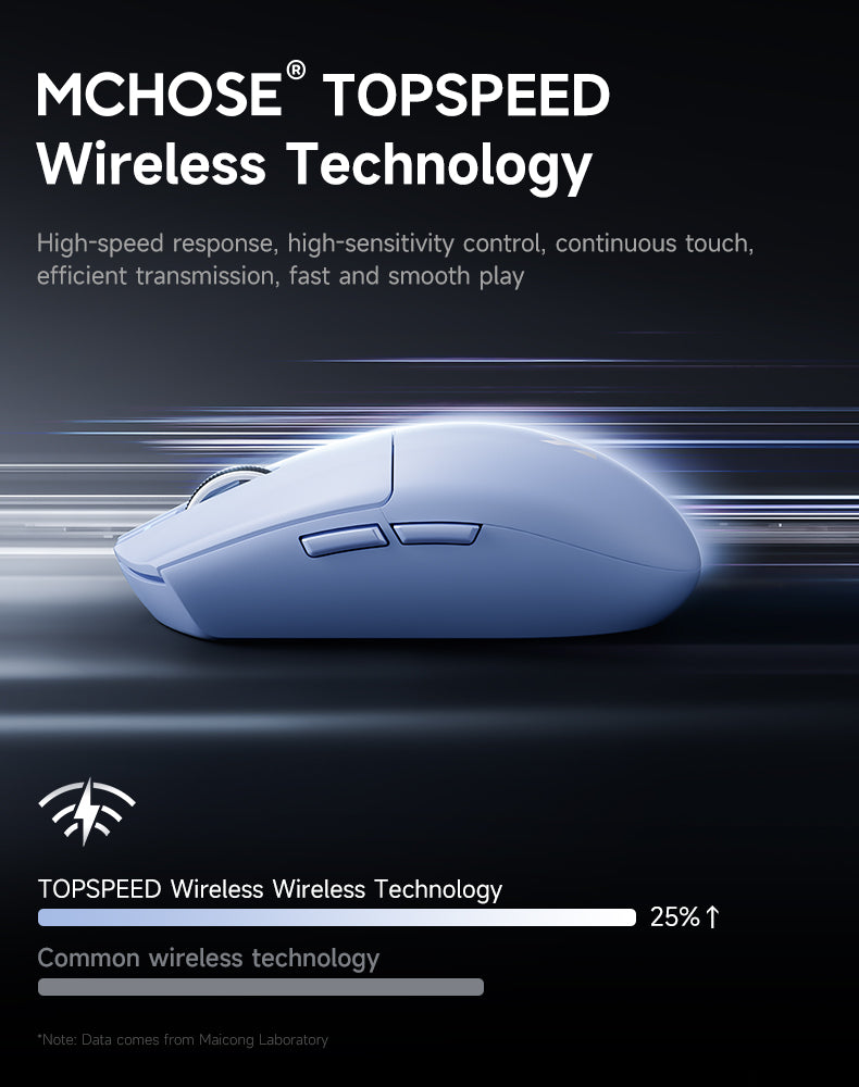 Mouse gaming MCHOSE G3 V2 Wireless – Ultralight, RGB